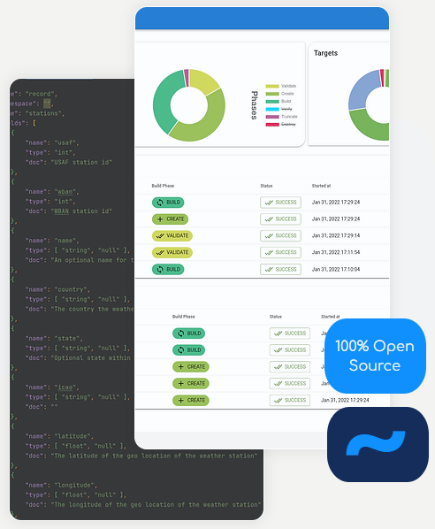 Flowman Declarative Data Flows with Spark